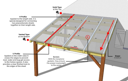 How To Build a Patio Cover With Polycarbonate Sheets