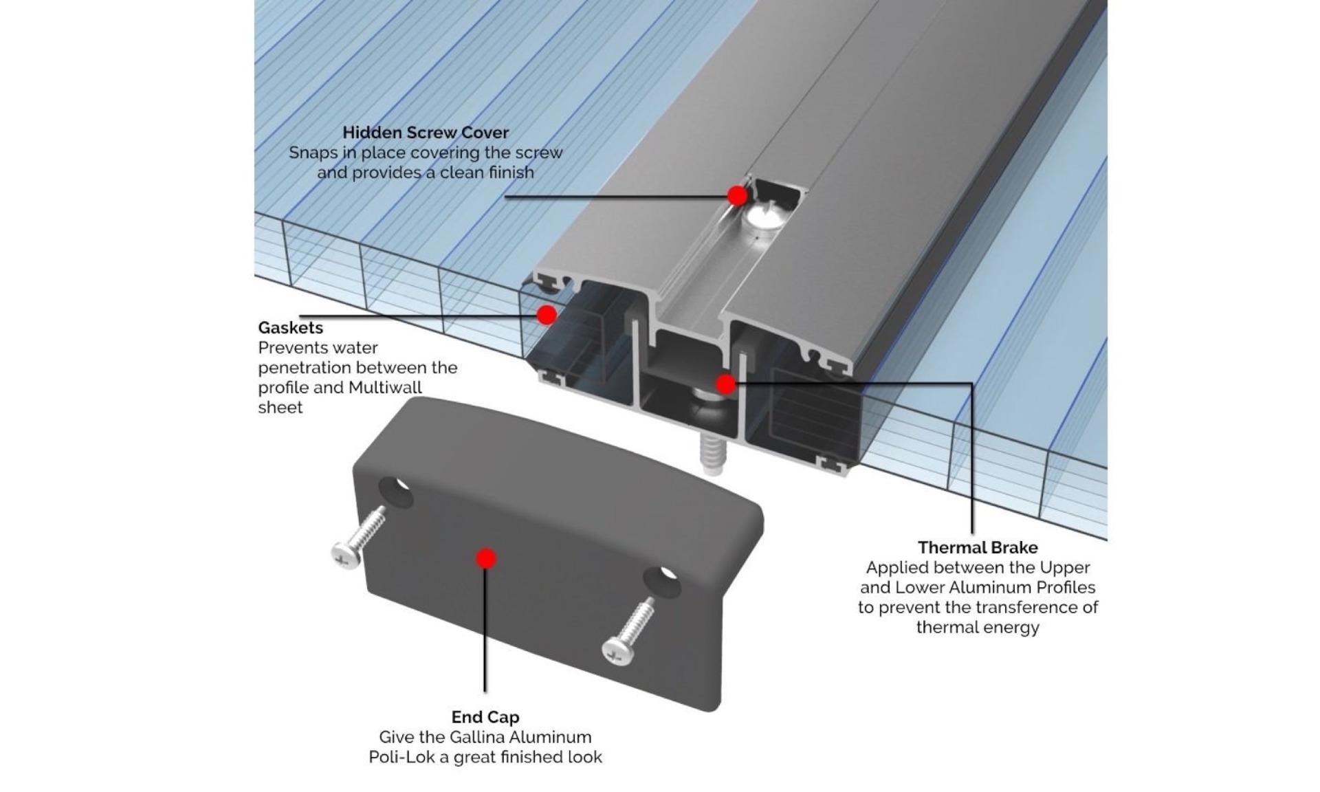 Joining Polycarbonate Roofing Sheets (6 things you should know)