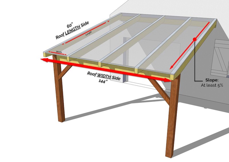 LEXAN Thermoclear 48 in. x 96 in. x 1/4 in. (6mm) Clear Multiwall