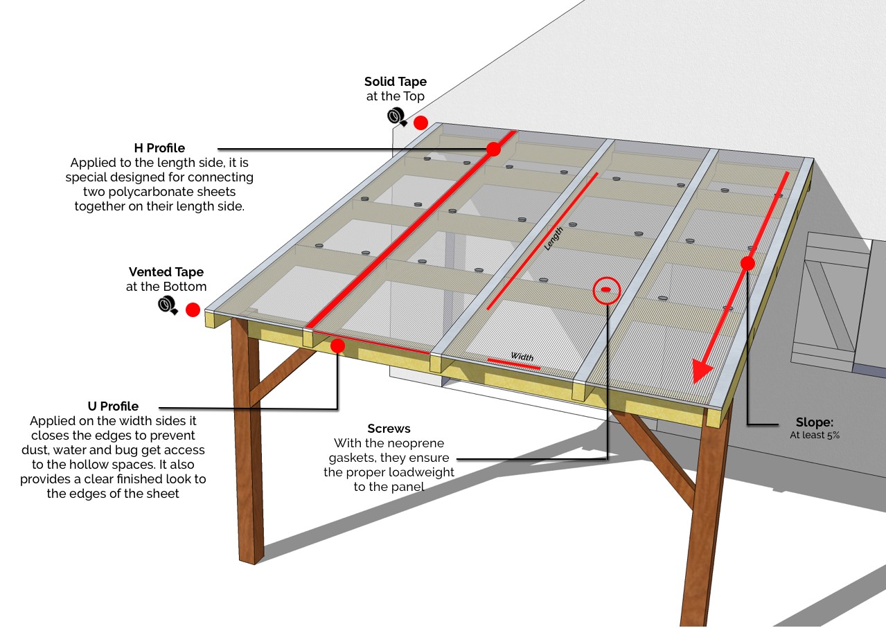 Polycarbonate Sheet Roofing Details