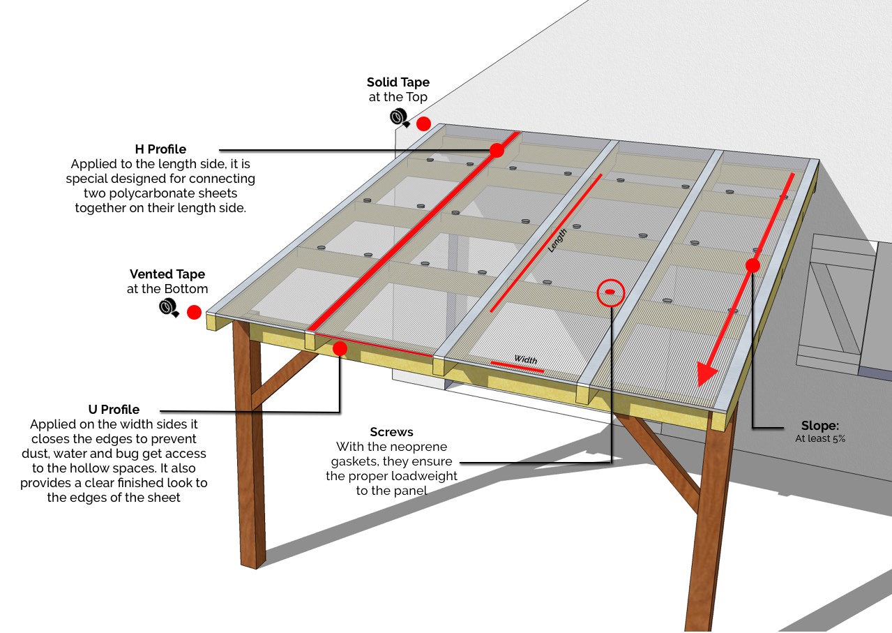 6 Key Advantages of Polycarbonate Roofing Panels