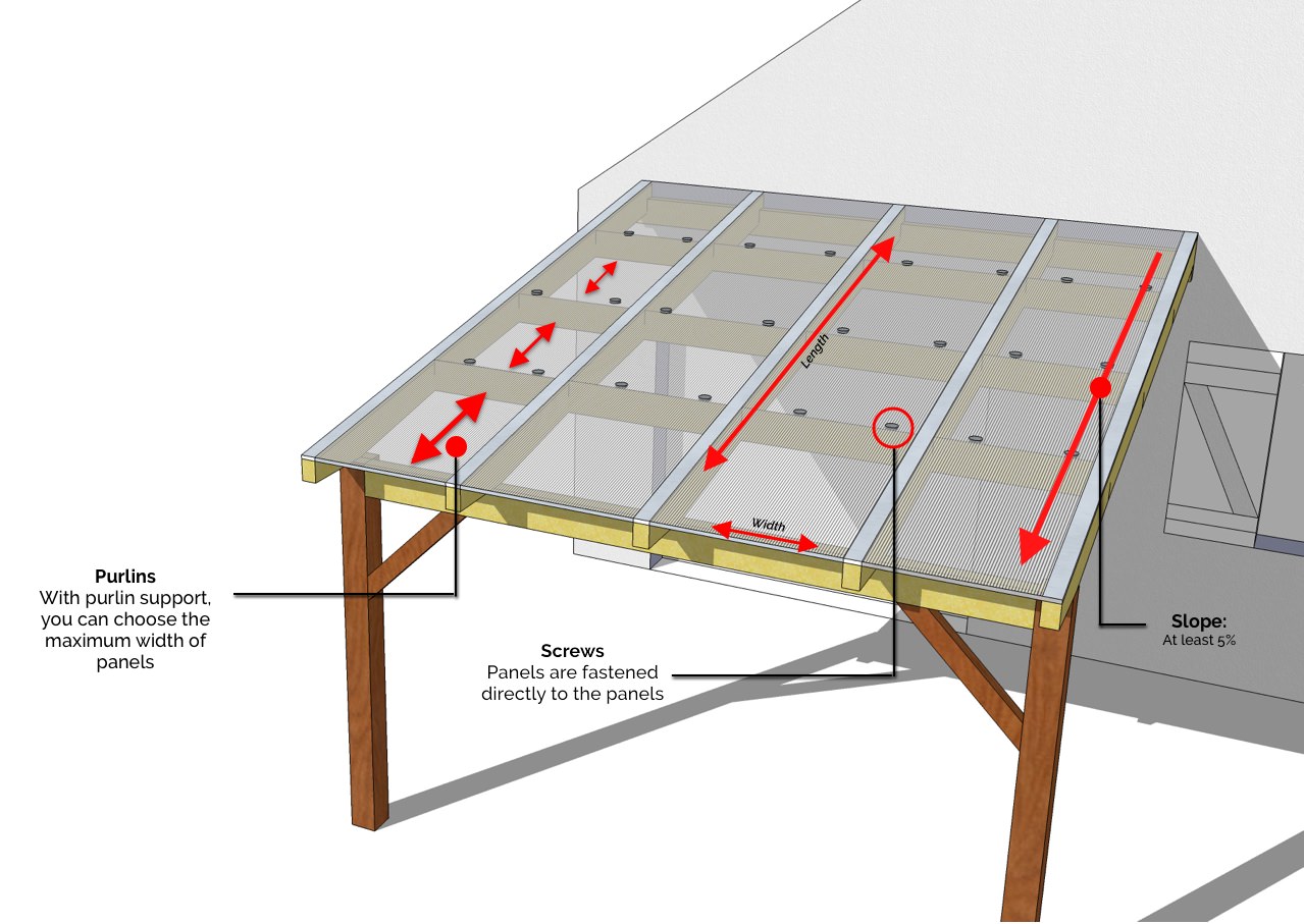 Polycarbonate Roof Application Guideline Frame Structure