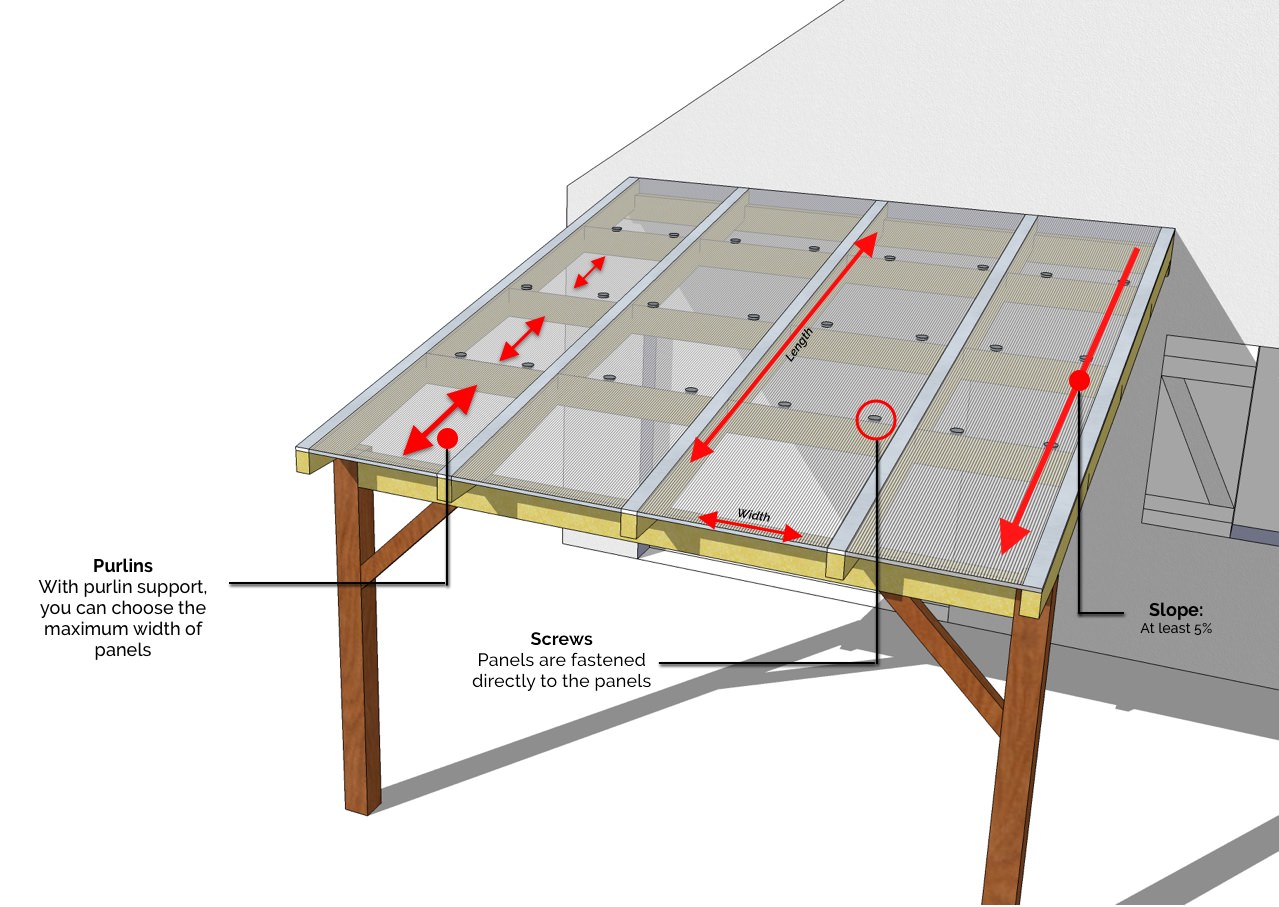 Polycarbonate Patio Covers. Everything you need to know about them.